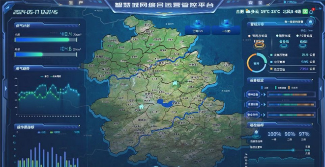 安徽省自然气公司智慧城网综合运营管控平台项目